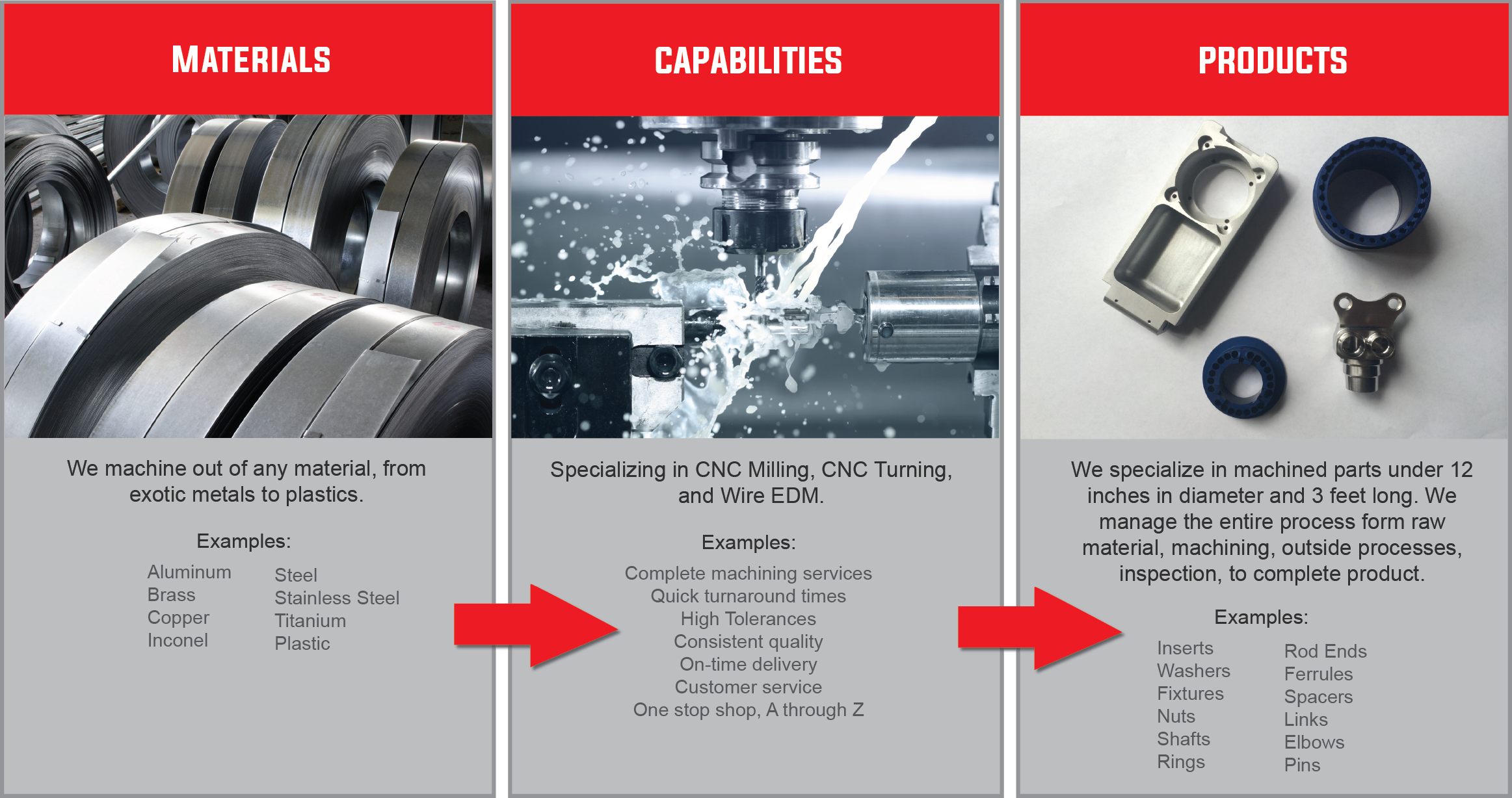 three_panel_capabilities_final_lb